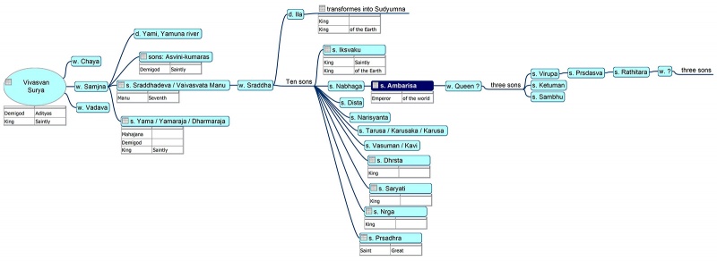 File:Ambarisa-Tree-1600.jpg